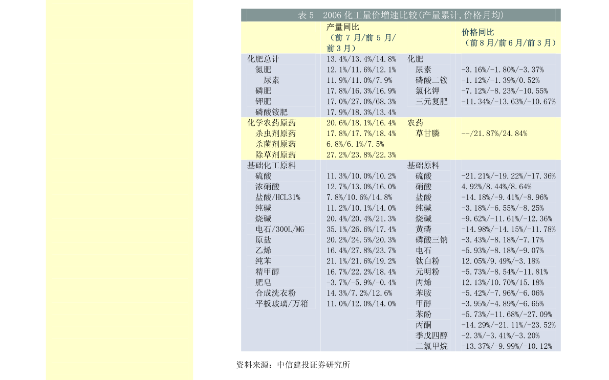 万发再生资源